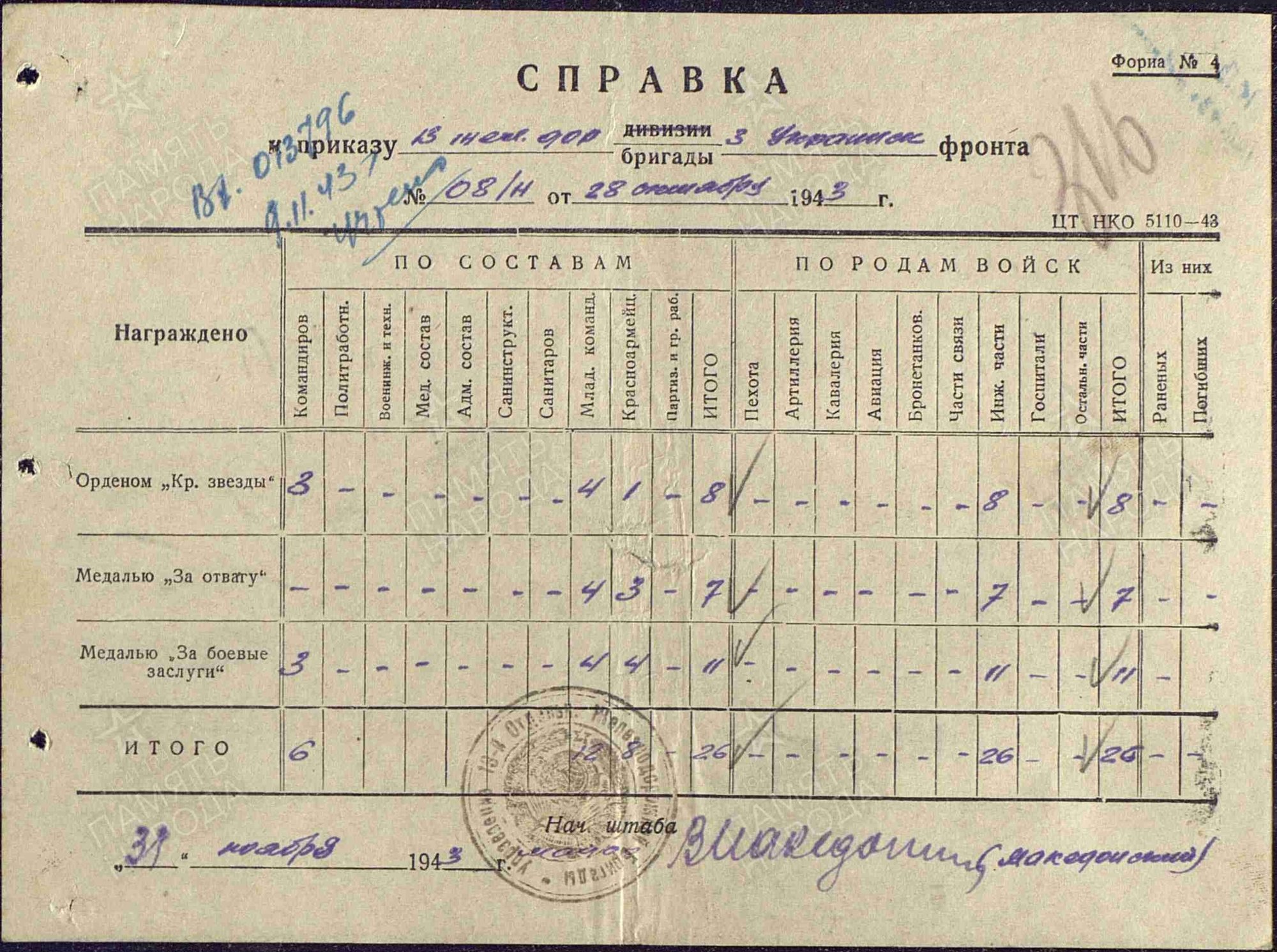 Махарадзе Семен Николаевич